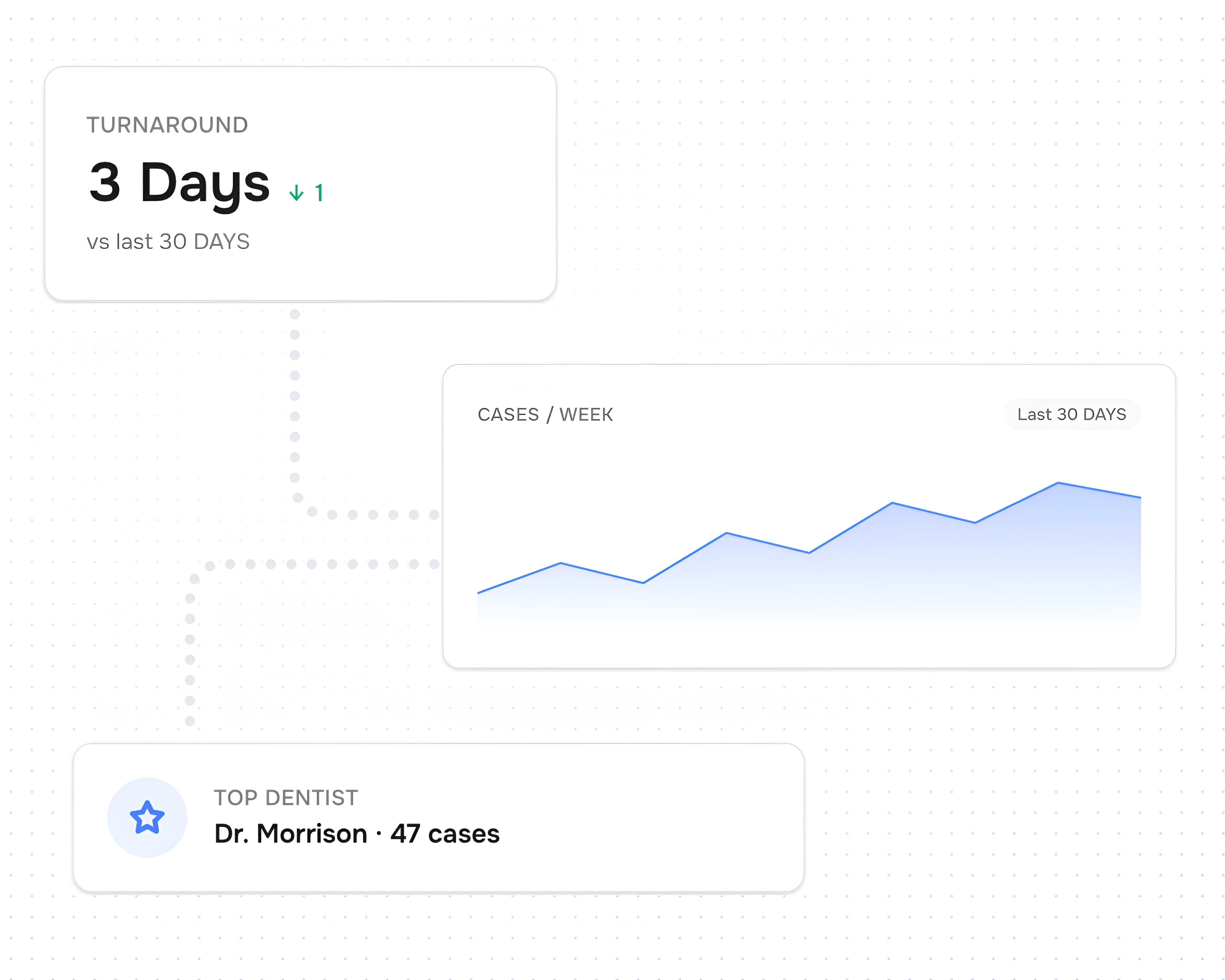 Reports and analytics